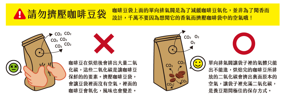 請勿擠壓咖啡豆袋